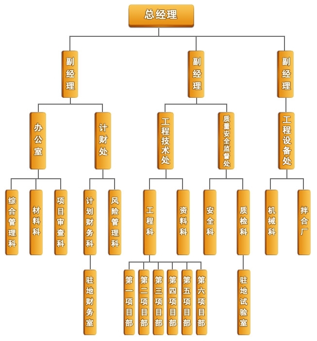 山東亨利路橋工程有限公司